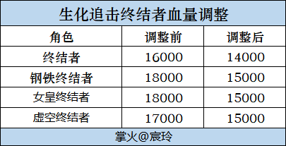 【模式详解】2024Z2生化赛季更新，更新内容一文速览！