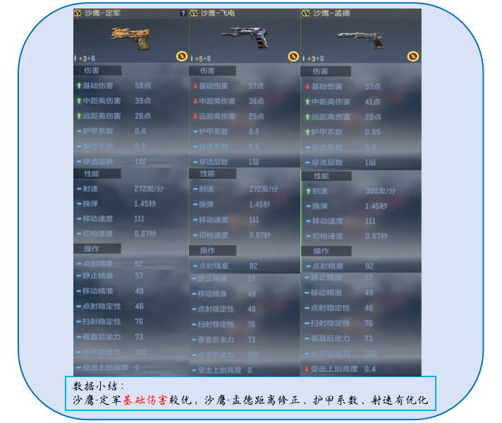 《武器赏析馆》一战扬威平定四方，沙鹰-定军返场测评！