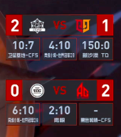 [穿越火线] 今日回顾——AG拿到年后第一胜，eStar惊险战胜Q9