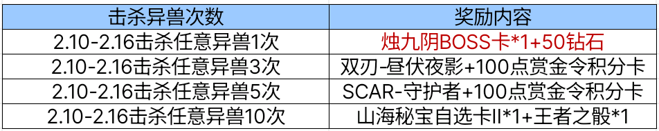 【活动爆料】山海回馈烛龙BOSS卡，龙年红包幸运放送！