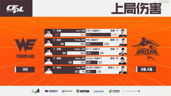 Wn99五杀BS击败WE，成都AG苦战三局险胜KZ