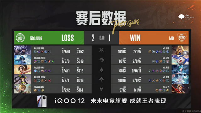 郑州MTG零封TY，常山UUG拒绝让二追三