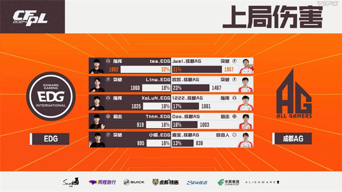 Q9两进加时赛险胜KZ，成都AG直落两局击败EDG