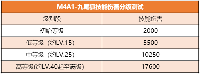 《武器赏析馆》青丘有狐制胜八方，M4A1-九尾狐挑战强度分析！