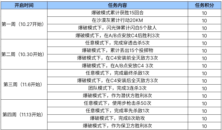 【活动速递】弘扬国粹文化，川剧变脸头套限量宝箱免费送！