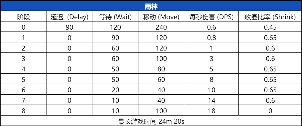 和平精英职业联赛2024PEL春季赛赛事规则