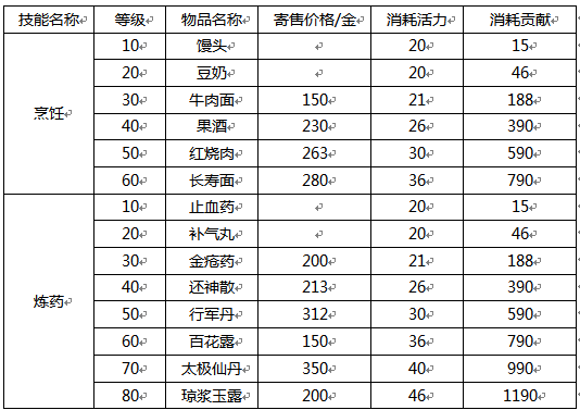 【FFOM研究院】货币获取的一万种方法