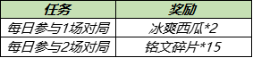5月18日全服不停机更新：520活动、周瑜小乔新皮肤上线