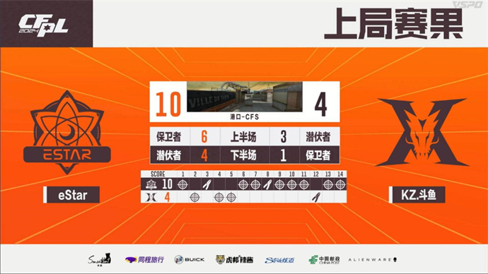 BS击败EDG赢得赛季首胜，eStar爆冷击败KZ