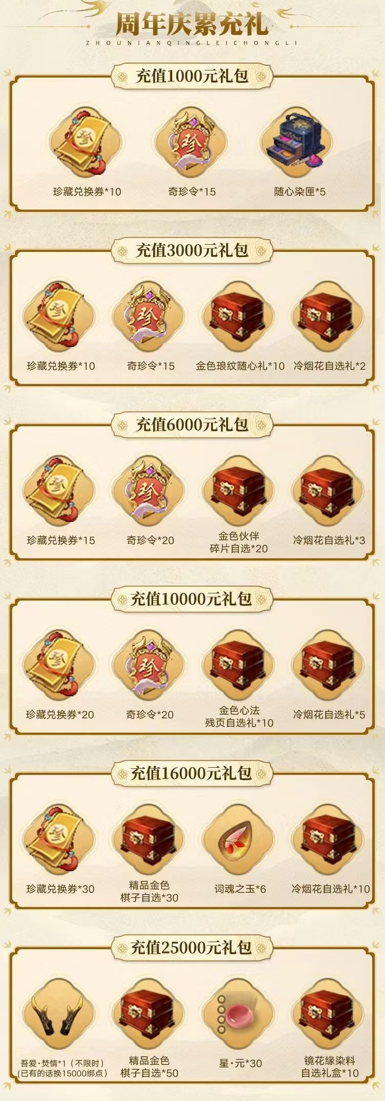 超核周年庆福利月核你共庆九周年