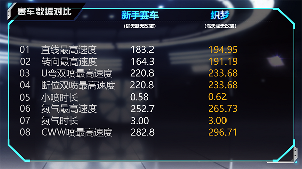 【马特车库】蝶翼摇曳 翩翩而舞 B车织梦详情介绍