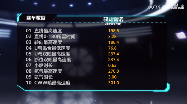 【马特车库】 驭龙之力 斩风踏浪 A车驭龙雷诺介绍