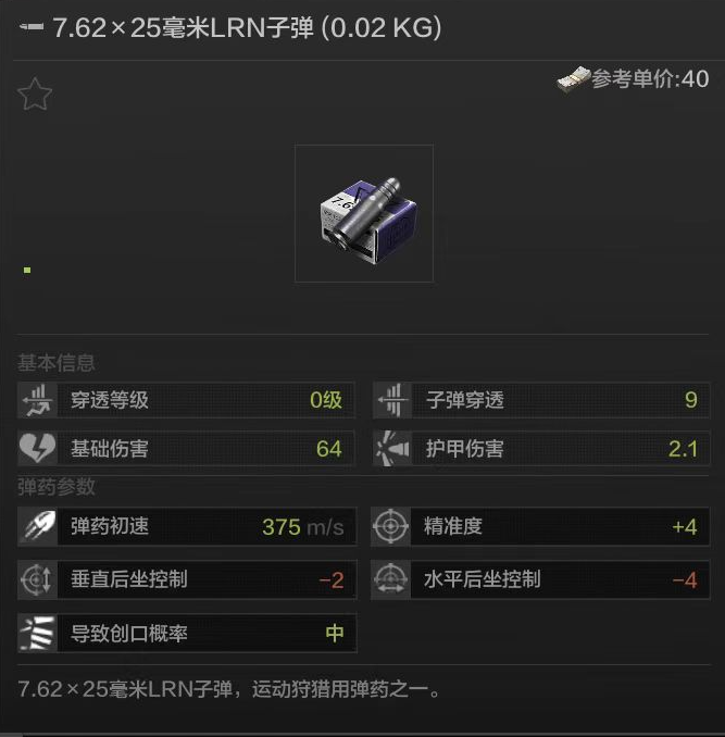 军事科普丨子弹命名和弹头结构有啥关系？