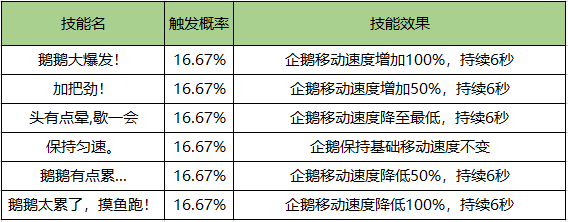 老师！我家鹅鹅怎么没跑第一？“八荒第一鹅”活动规则奖励