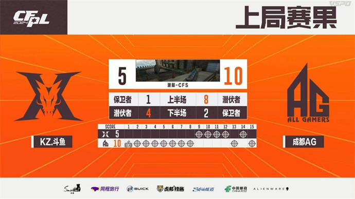 成都AG连下两城战胜KZ、EP直落两局击败LGD