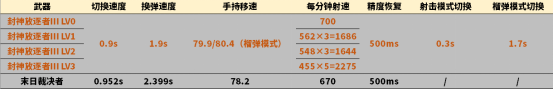 【全方位评测】烈焰散发，封神利器，封神放逐者Ⅲ