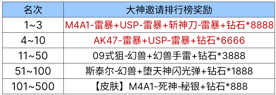 【活动爆料】霓裳战舞宝库来袭，贝雷塔-双簧管悠扬登场！