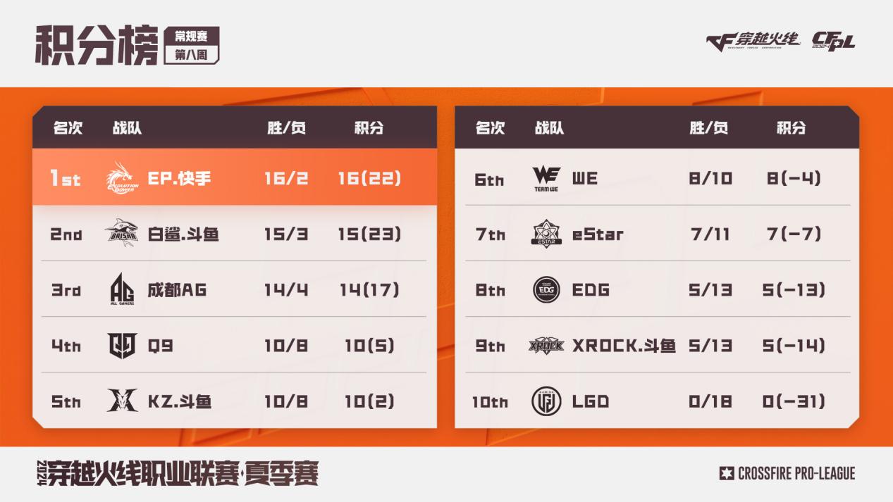 KZ与EDG打响季后赛第一枪，谁能杀出重围？