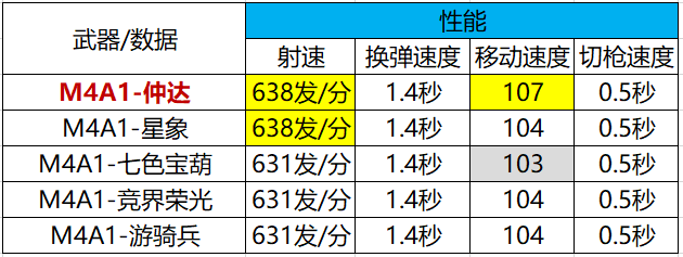 《武器赏析馆》鹰视狼顾神谋武略，M4A1-仲达赏析测评！