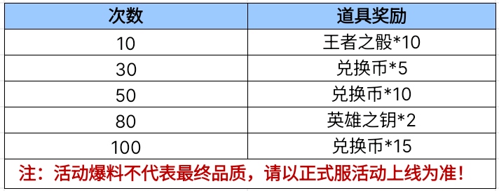 【活动爆料】定军夺宝重磅上线，终极皮肤荣耀降临！