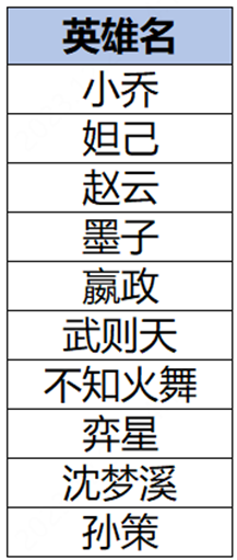 王者荣耀2024年1月4日更新公告 s34赛季更新内容一览[多图]图片39