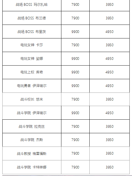 新春精选皮肤限时五折：暗星+电玩+战斗学院系列