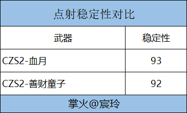 血月系列再上新，CZS2-血月首发评测速览！