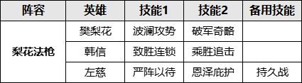 “奶爷”霸气亮相！左慈为法系队伍增添助力！