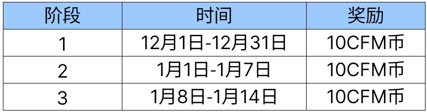 【活动爆料】小菜狗来喽！12月武器基金焕新上线！