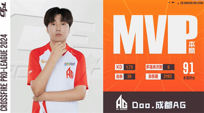 恭喜成都AG斩获2024CFPL夏季赛总冠军！Doo荣膺FMVP！