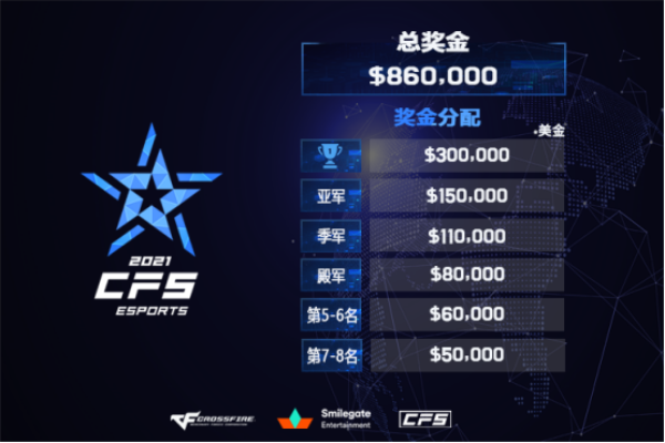 [穿越火线] CFS世界总决赛奖金公布，八强逐鹿谁能问鼎巅峰？