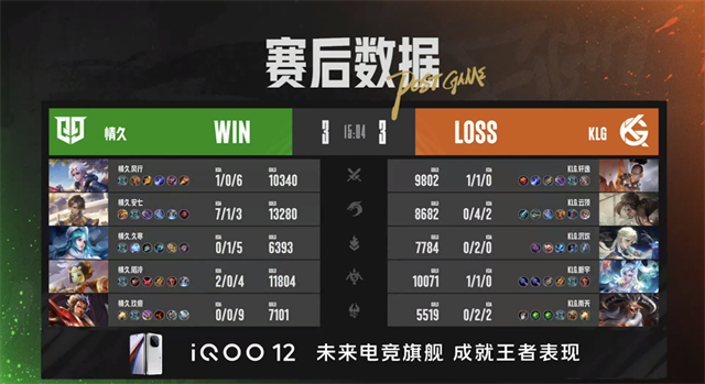九江TKL赛季三杀东莞Wz，情久巅峰对决战胜KLG