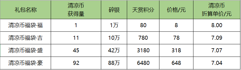 清凉一夏活动规则说明
