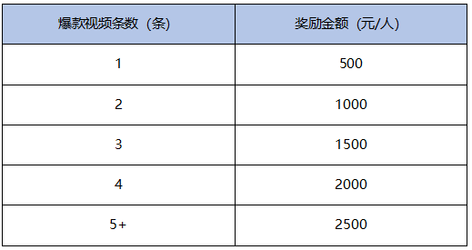 和平精英9月主播高能团 开直播领现金奖励