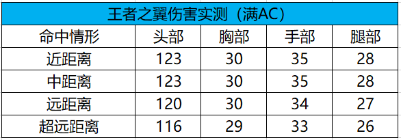 《武器赏析馆》双穿霸主无畏降临，王者之翼赏析测评！