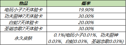 7月28日全服不停机更新：蔷薇珍宝阁开启