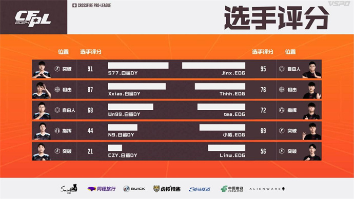 EP鏖战三局击败Q9，EDG爆冷2-1战胜BS
