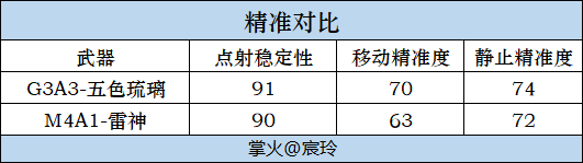 体验服快车：全新排位武器登场，G3A3-五色琉璃绚丽来袭！