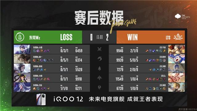 XYG大爆冷零封情久，BOA.小朱芈月越塔单杀