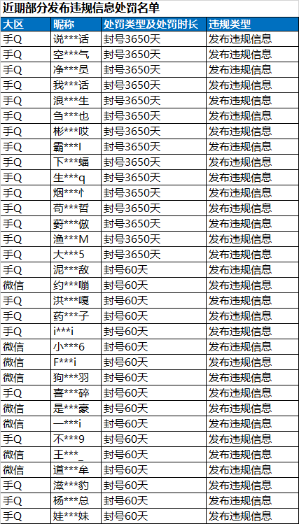 《和平精英》违规信息专项打击公告