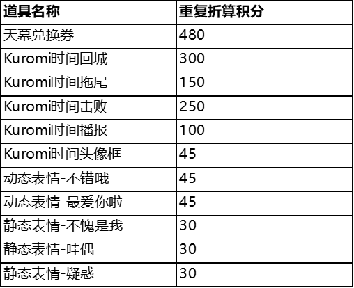 Kuromi个性祈愿活动开启公告