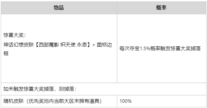 魔影夺宝·臻选活动即将上线