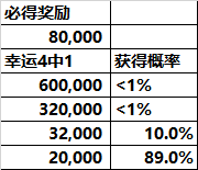 《欢乐麻将全集》部分系统概率公示汇总