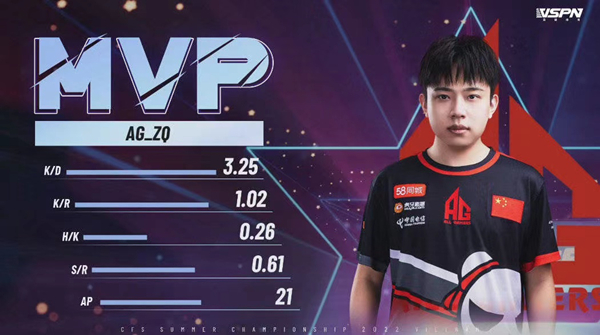 [穿越火线] AG.ZQ连获全场MVP，复仇之战势必带队登顶