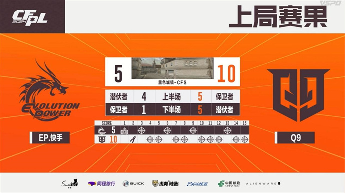 XROCK不破不立零封LGD，EP苦战三局击败Q9