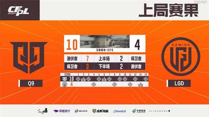 Q9力挫LGD雨寞首获全场MVP，eStar鏖战三局险胜EDG