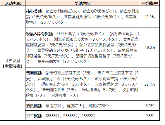 《欢乐麻将全集》部分系统概率公示汇总