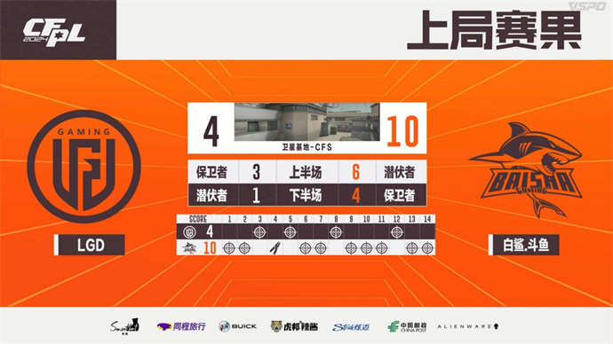 煜率领Q9击败eStar，宋皇复出577暴走BS零封LGD