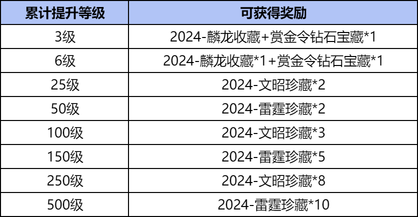 【活动分析】季中赏金令冲级来袭，王者COP你拿下了吗？