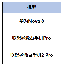 3月23日全服不停机更新：李白王昭君加强，马可波罗、盾山削弱